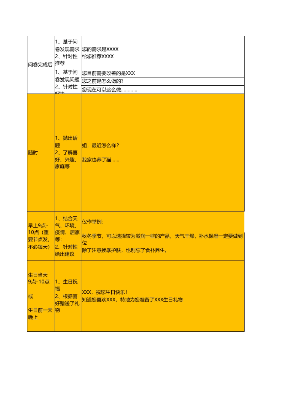 美妆护肤行业小群运营SOP（含话术）_第7页