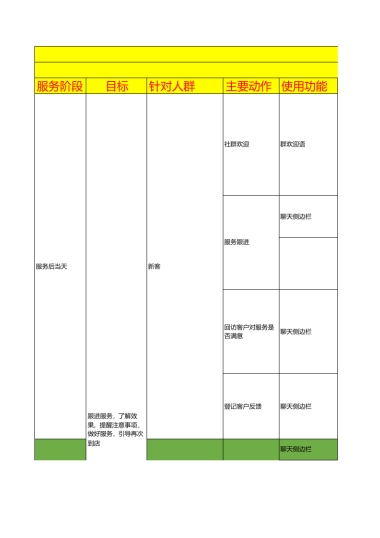 美妆护肤行业小群运营SOP（含话术）