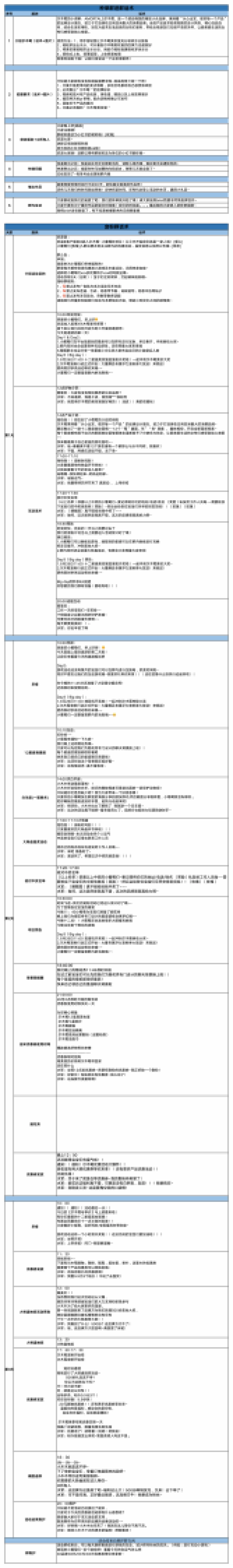 美妆私域超品日X尔木萄社群运营sop_第10页