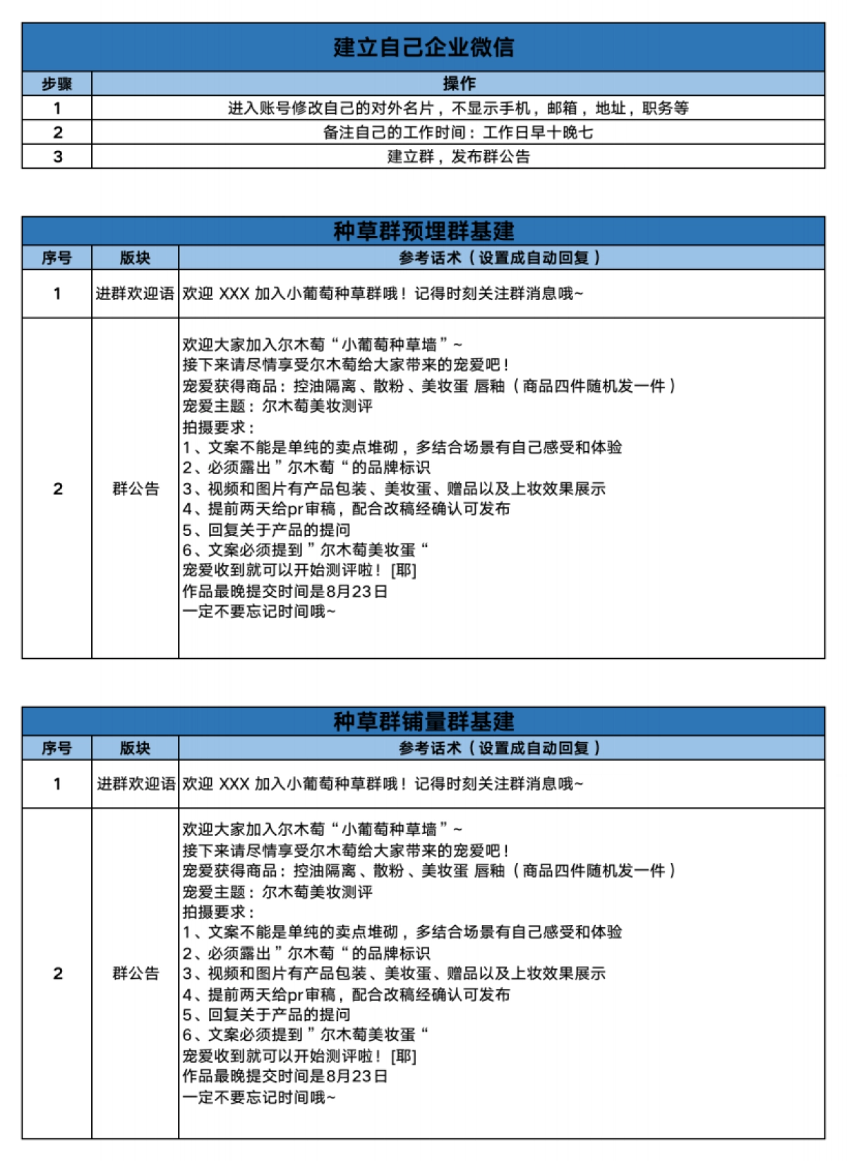 美妆私域超品日X尔木萄社群运营sop_第2页