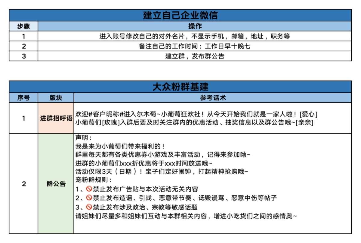 美妆私域超品日X尔木萄社群运营sop_第3页