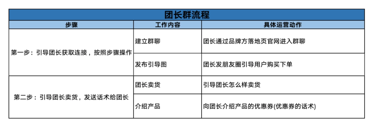 美妆私域超品日X尔木萄社群运营sop_第6页