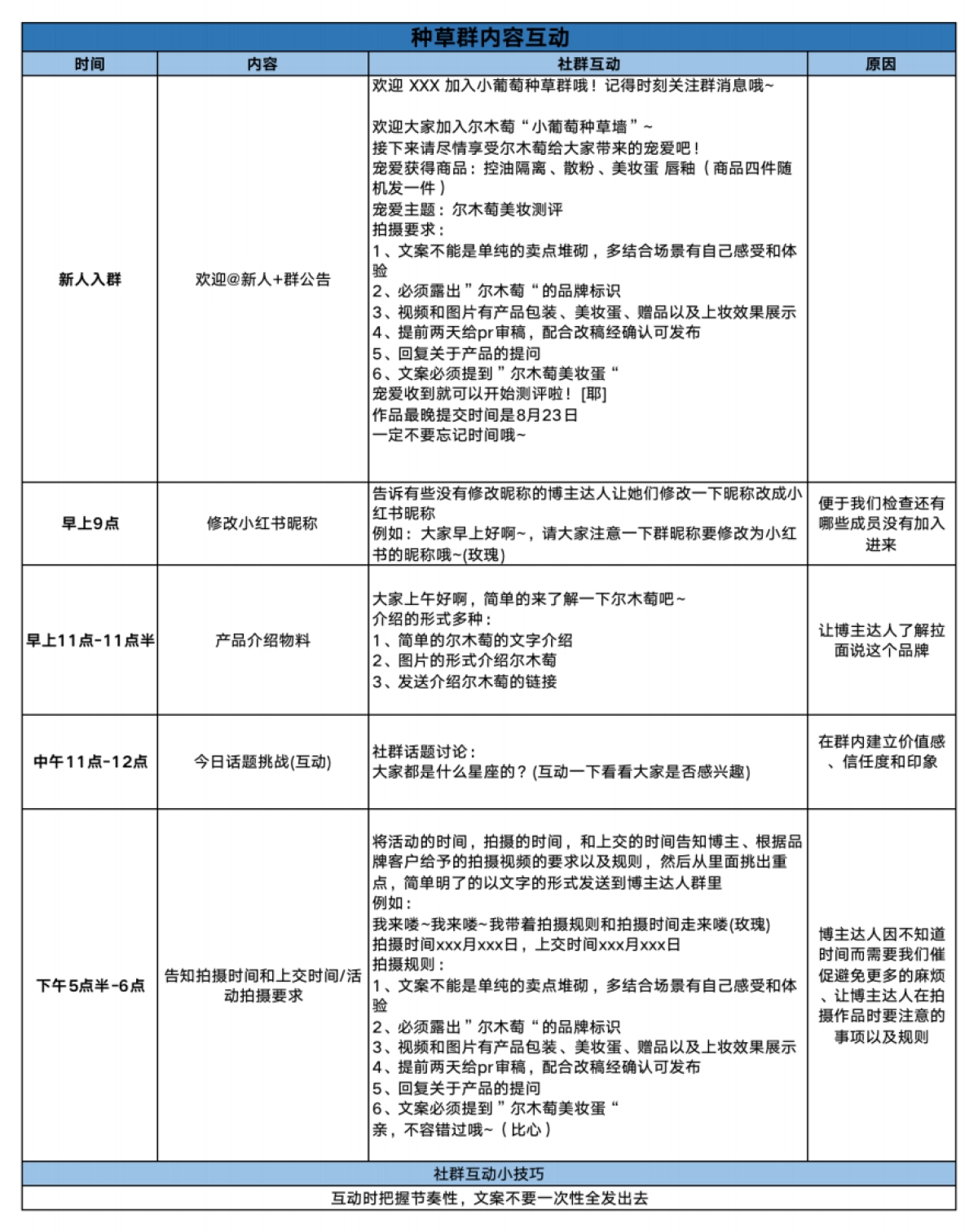 美妆私域超品日X尔木萄社群运营sop_第7页