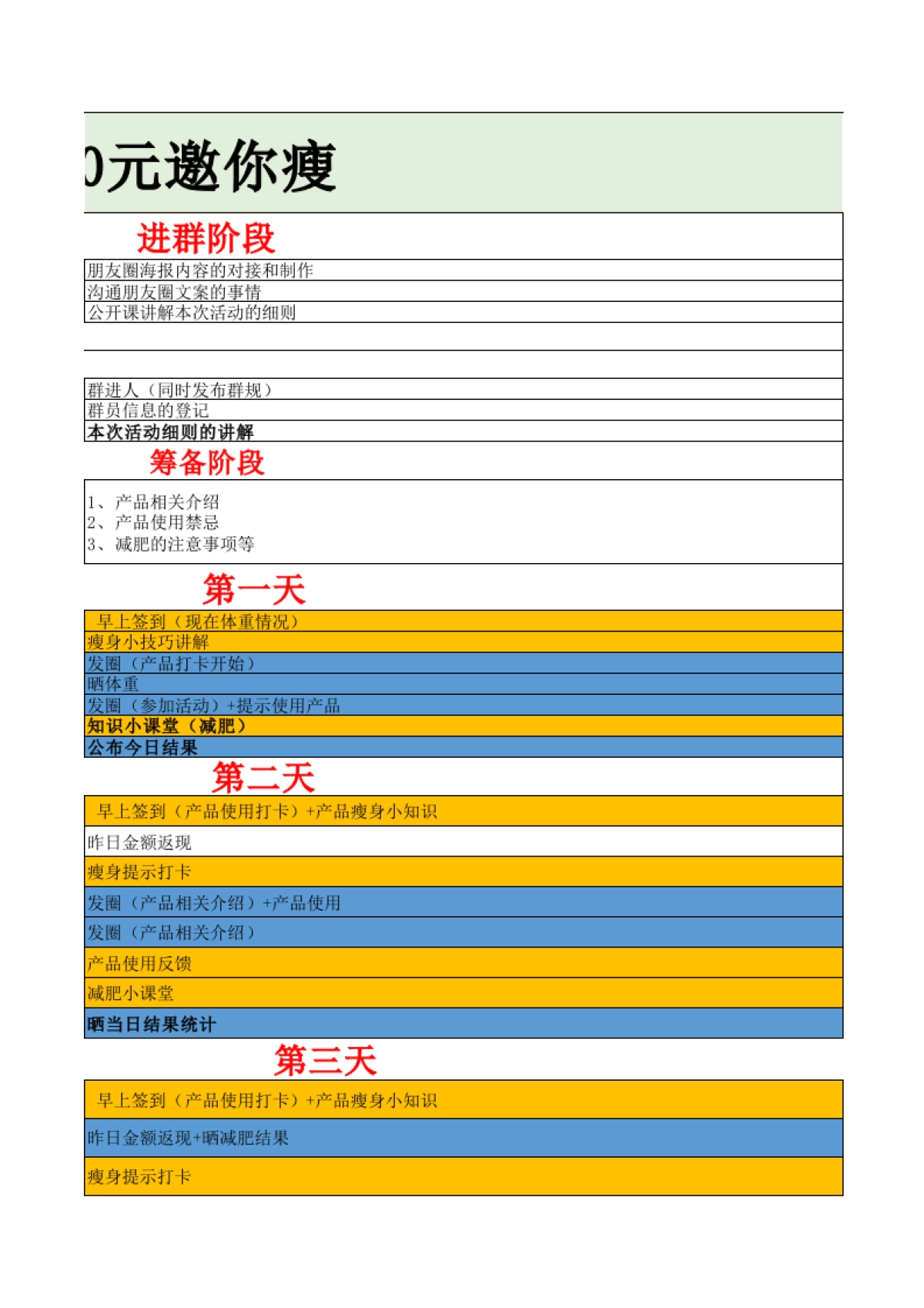 某品牌减肥社群裂变运营SOP_第4页