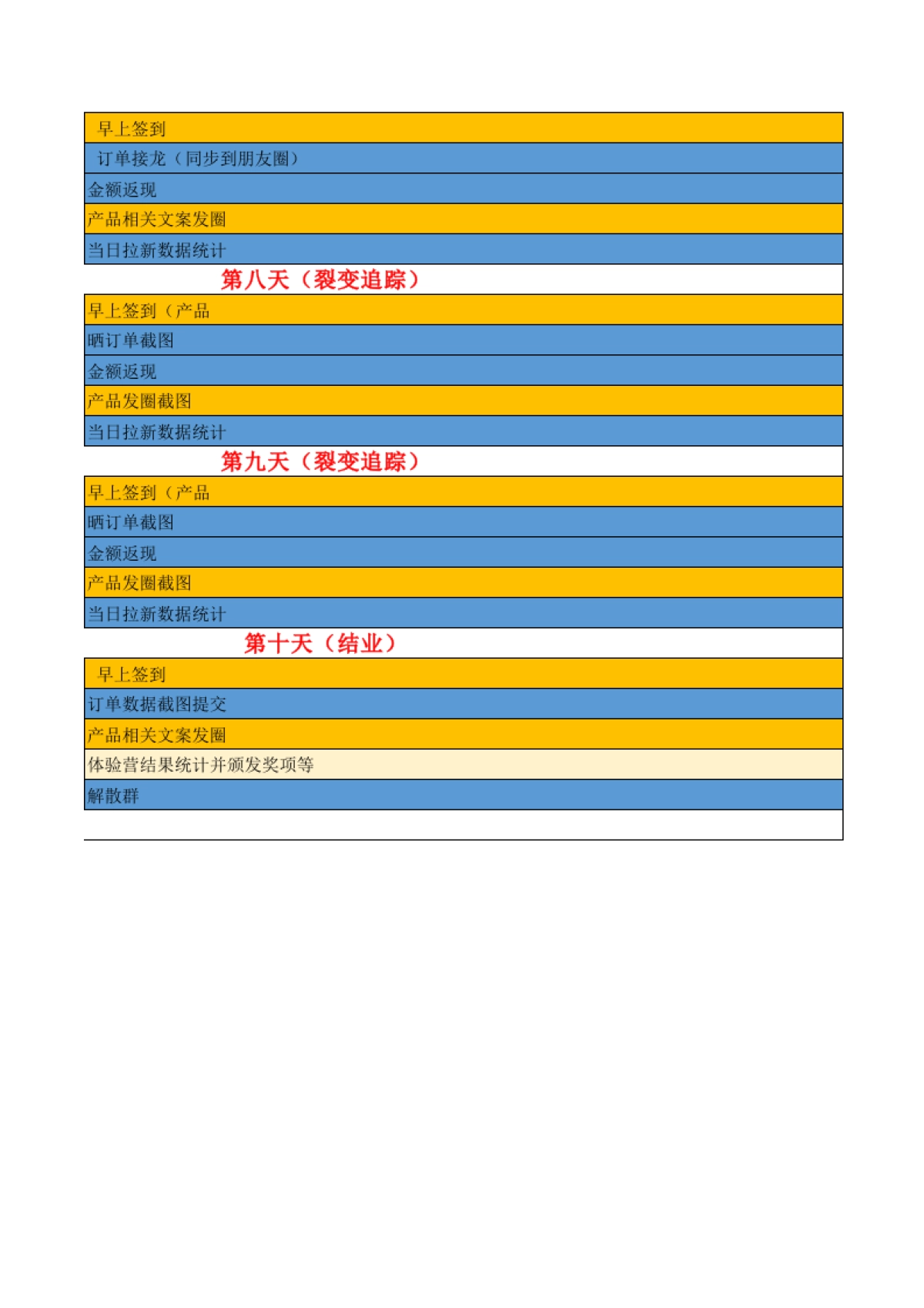 某品牌减肥社群裂变运营SOP_第6页