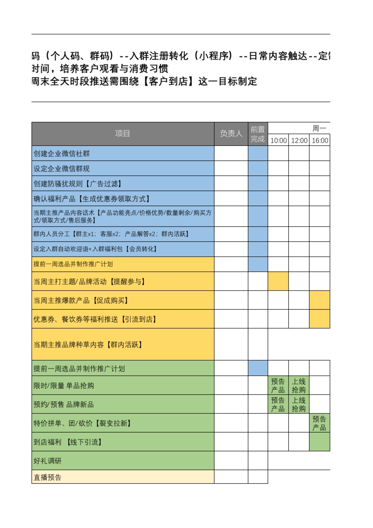 品牌商场社群运营方案SOP_第3页