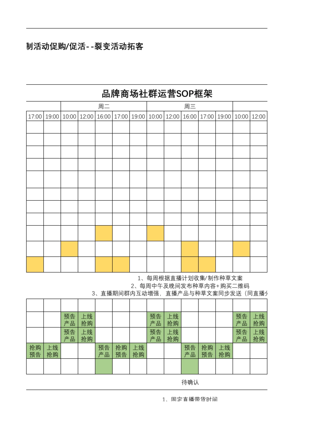 品牌商场社群运营方案SOP_第5页