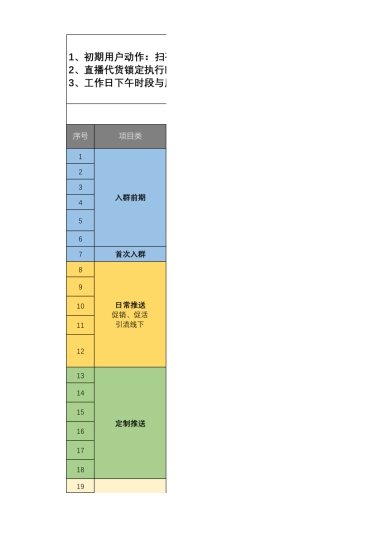 品牌商场社群运营方案SOP