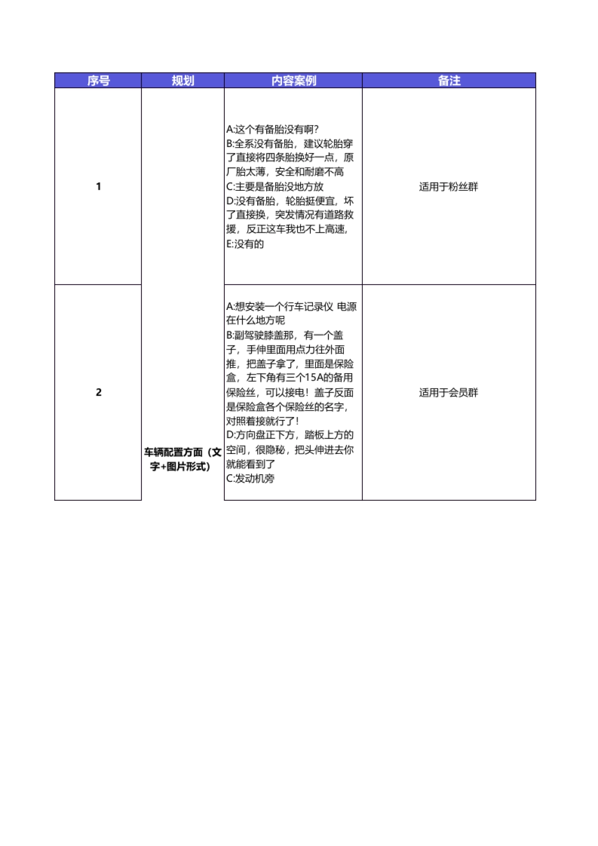 汽车行业社群规划全流程SOP_第10页