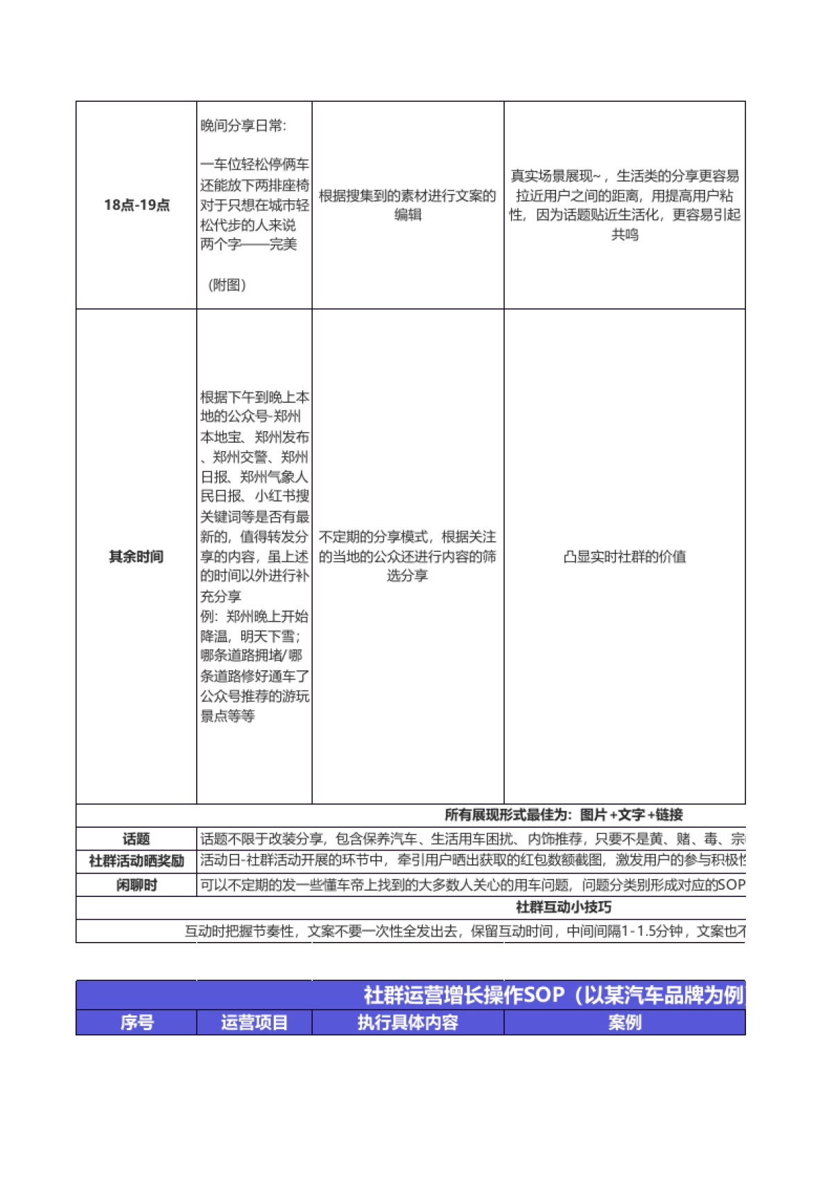 汽车行业社群规划全流程SOP_第7页