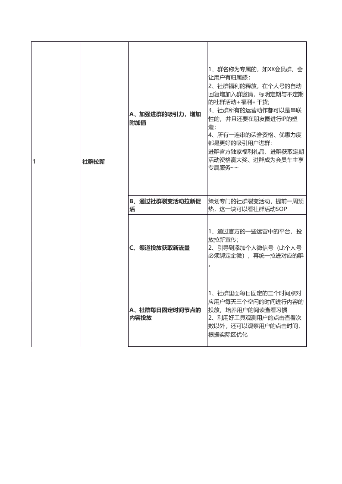 汽车行业社群规划全流程SOP_第8页