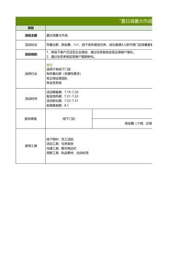 暑期餐饮行业线上线下联合会员复购裂变活动SOP