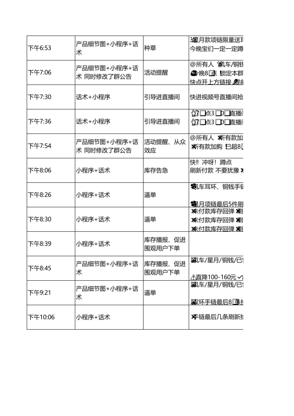 完美日记企业微信群发售话术及人设搭建SOP_第2页