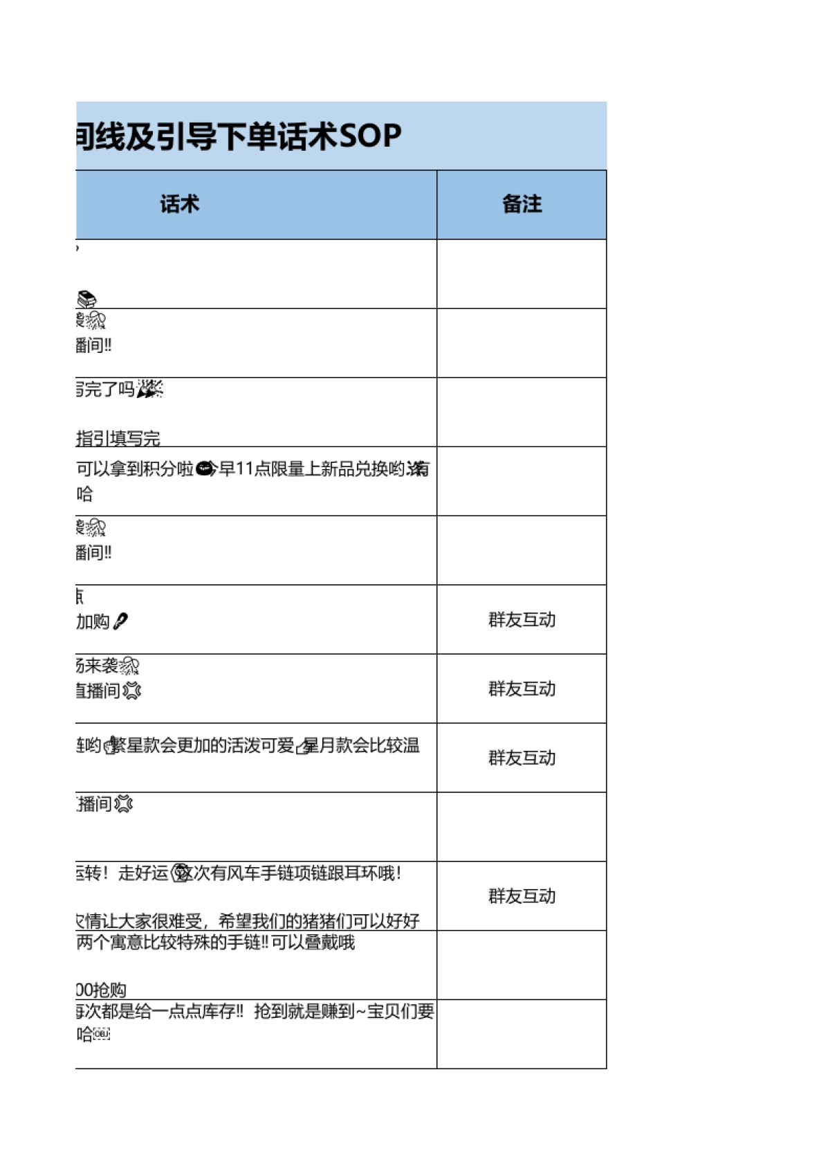 完美日记企业微信群发售话术及人设搭建SOP_第3页