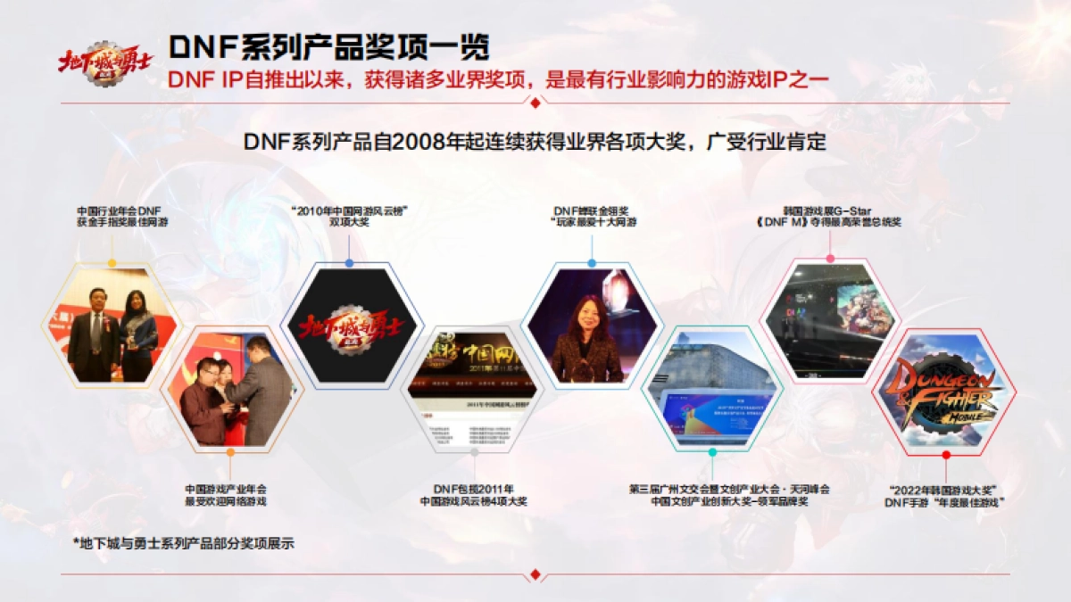 《地下城与勇士:起源》产品手册-2024年_第5页