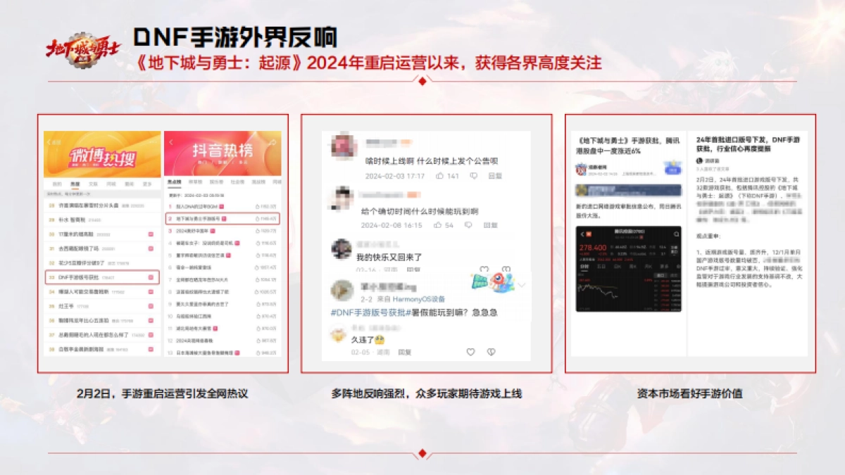 《地下城与勇士:起源》产品手册-2024年_第7页