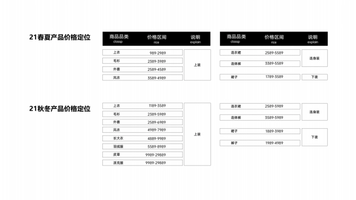 2021DJFL AW女装品牌手册_第9页