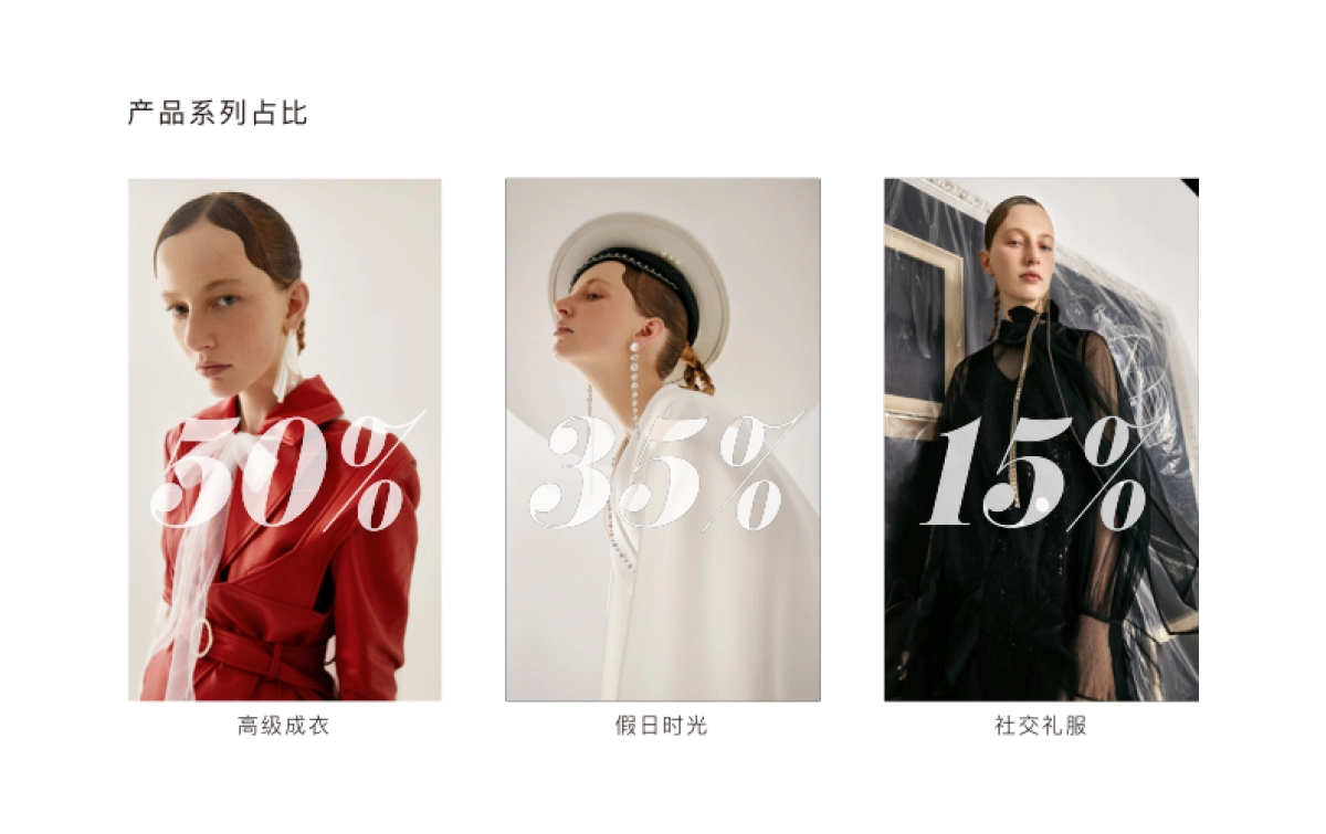 2021LAMERRY AW女装品牌手册简介_第7页