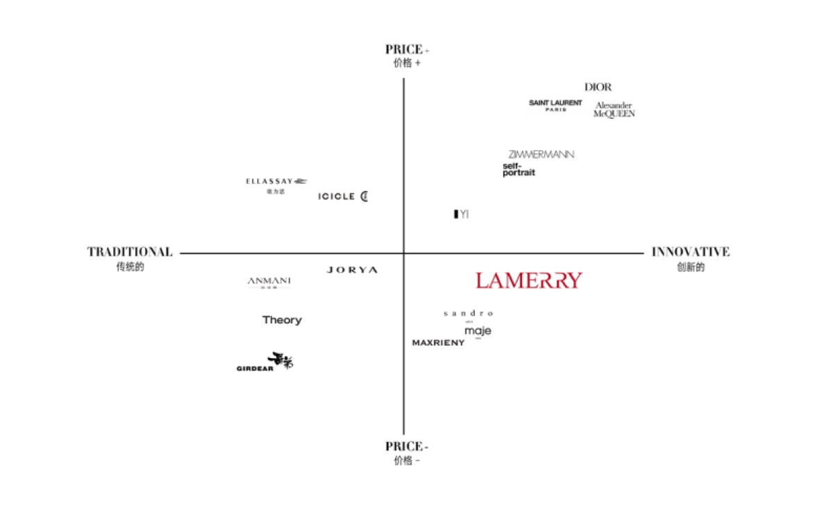 2021LAMERRY AW女装品牌手册简介_第8页
