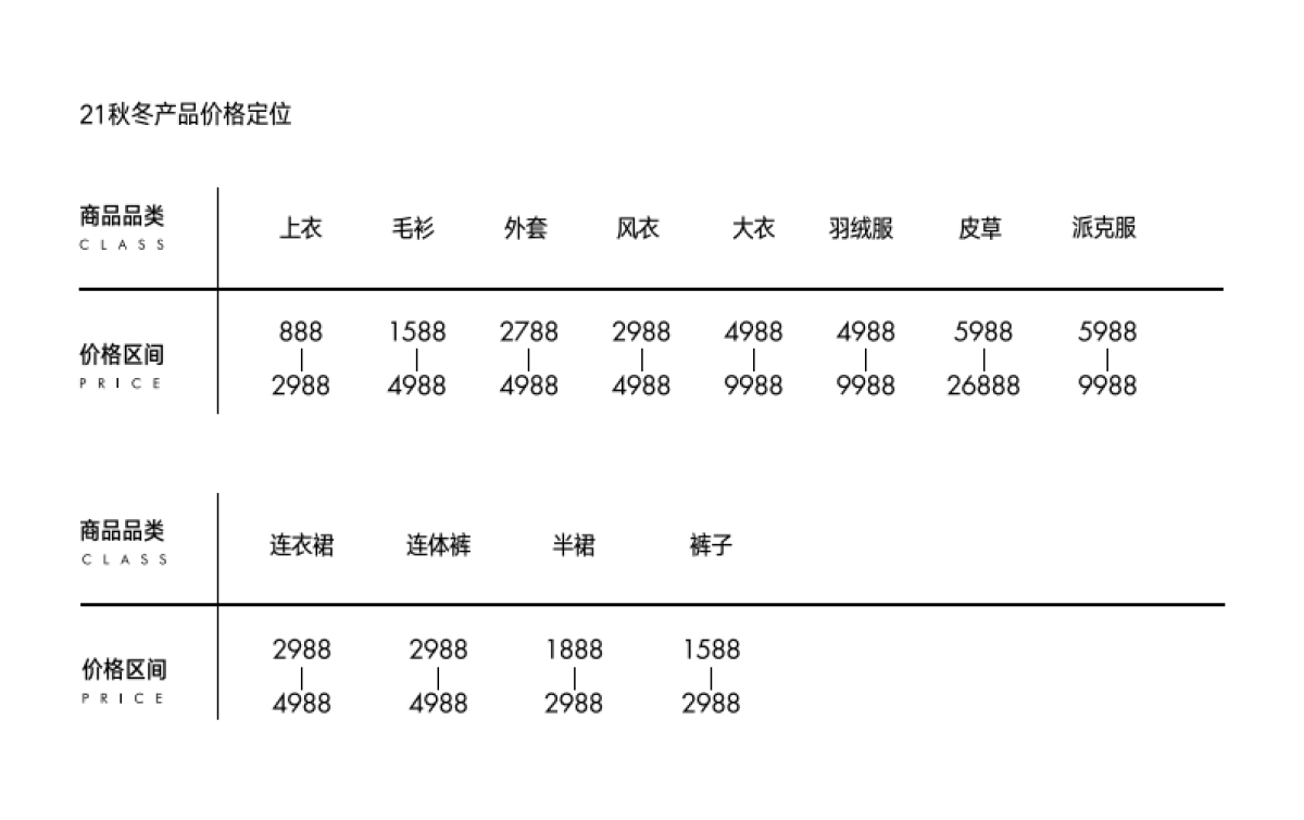 2021LAMERRY AW女装品牌手册简介_第9页