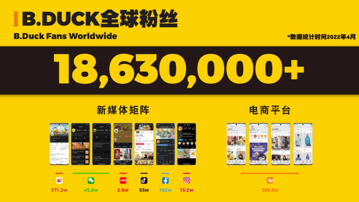 2022 B.Duck品牌介绍_第10页