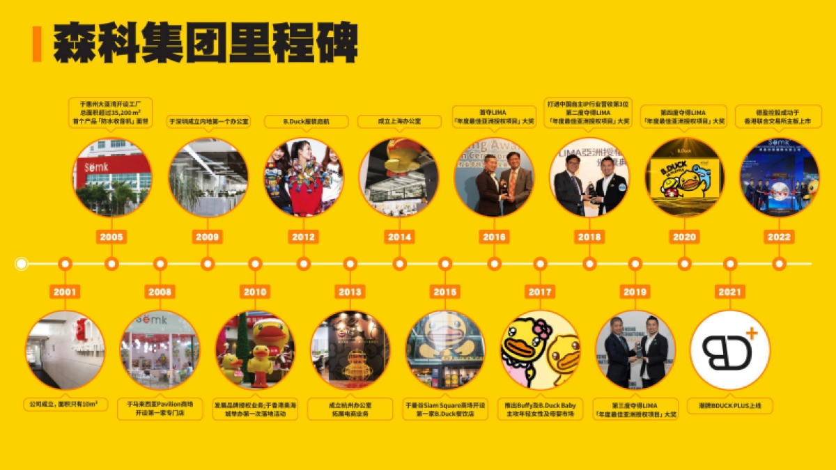 2022 B.Duck品牌介绍_第6页