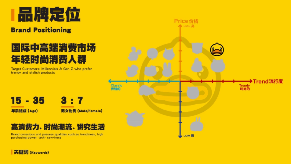 2022 B.Duck品牌介绍_第9页