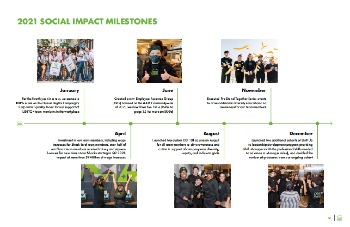 2022_04_ShakeShack_SFSG-Report-2021_第10页