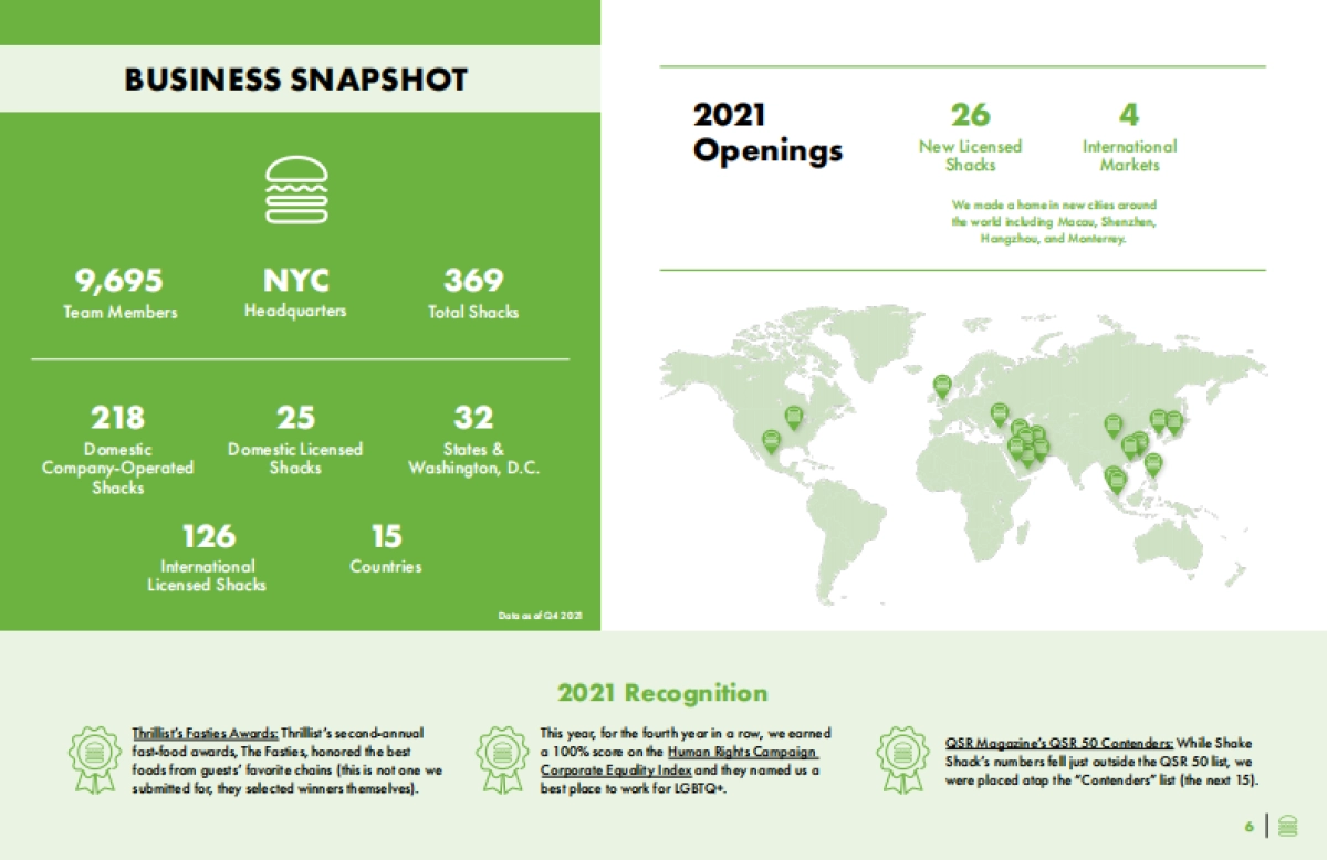 2022_04_ShakeShack_SFSG-Report-2021_第7页