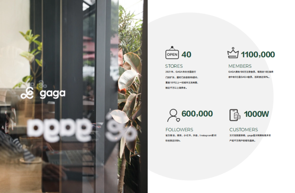 2022gaga餐饮品牌手册_第3页