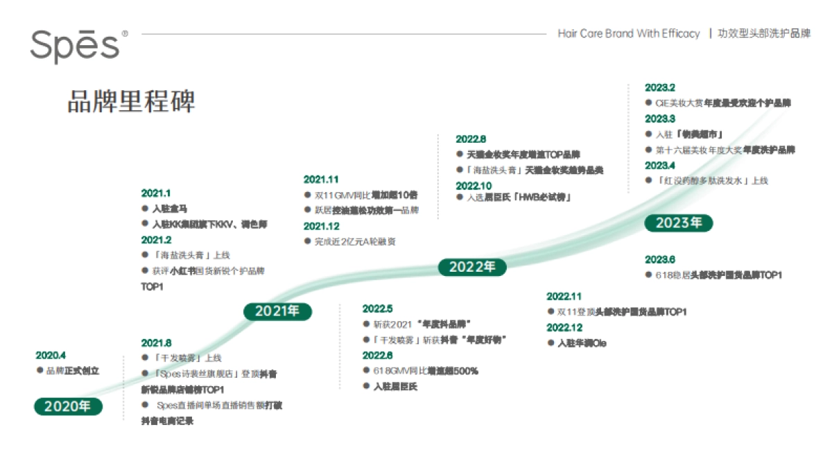 2023 Spes诗裴丝品牌手册_第6页