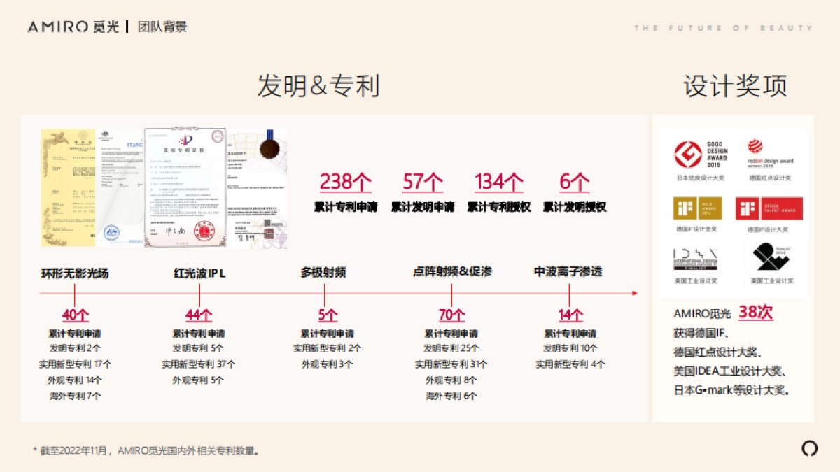 2023【AMIRO觅光】品牌手册_第5页