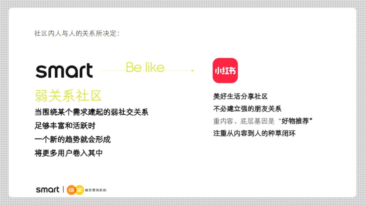 2024 smart社区运营全案服务项目_第10页