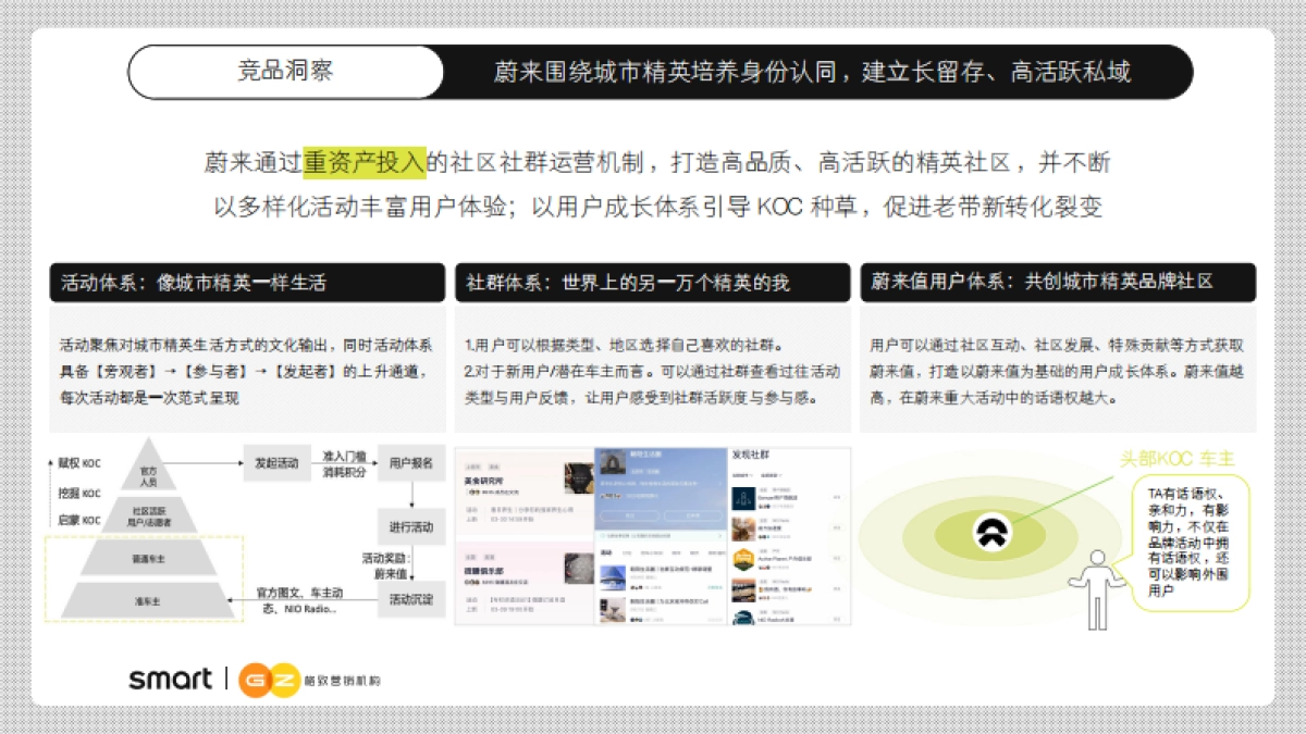 2024 smart社区运营全案服务项目_第8页