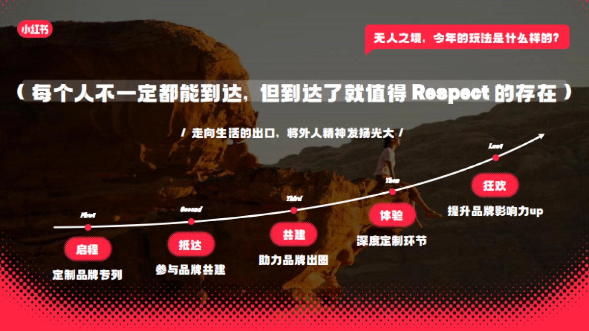 2024小红书外人节3.0营销通案_第7页