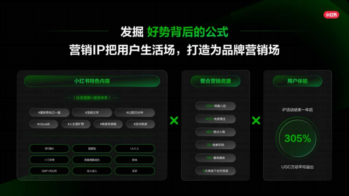 2025小红书营销IP通案-品牌好势发生_第4页