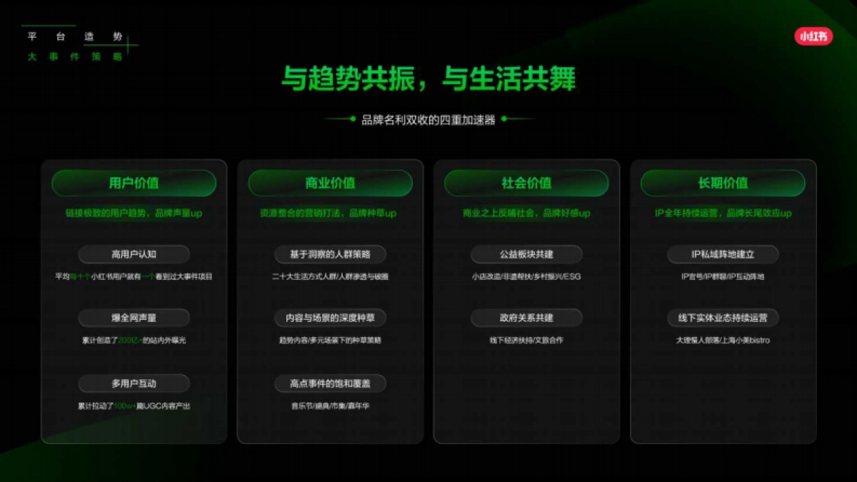 2025小红书营销IP通案-品牌好势发生_第9页