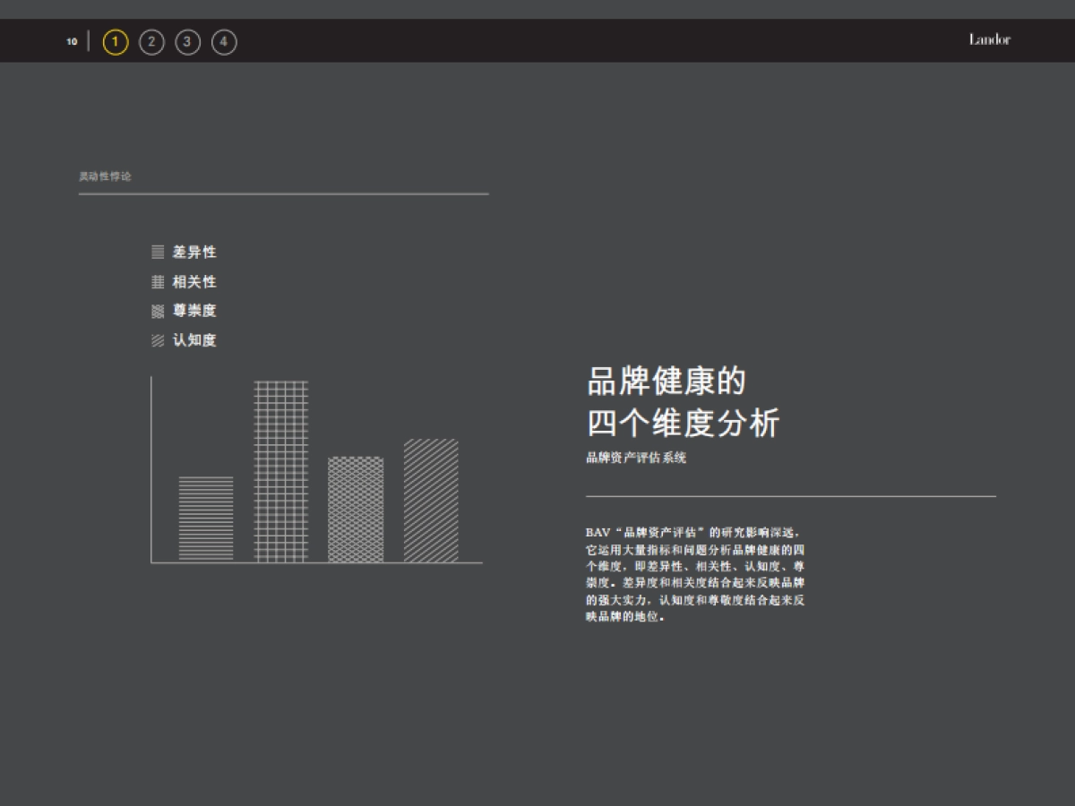 AgilityParadox_NoVideo-Print_CN_27Nov2015-朗涛_第10页