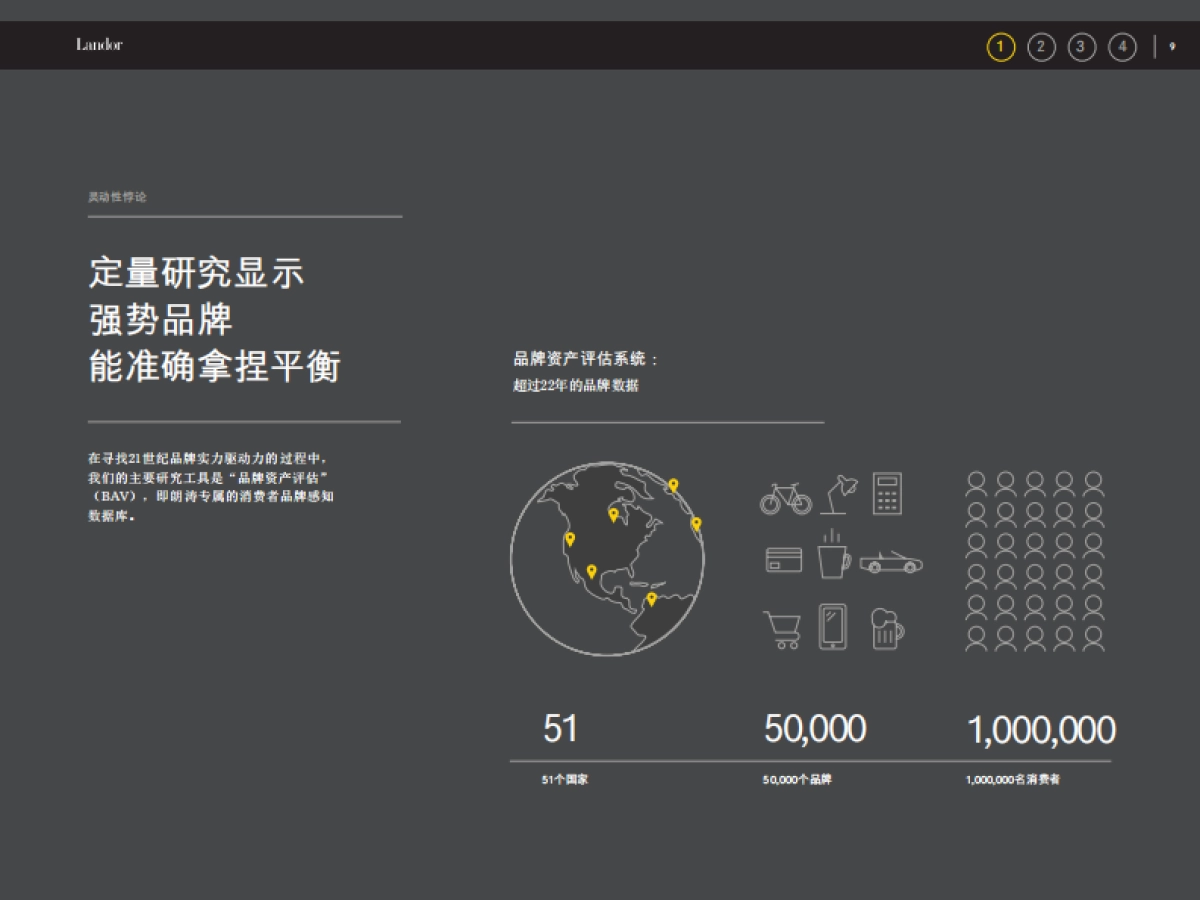 AgilityParadox_NoVideo-Print_CN_27Nov2015-朗涛_第9页