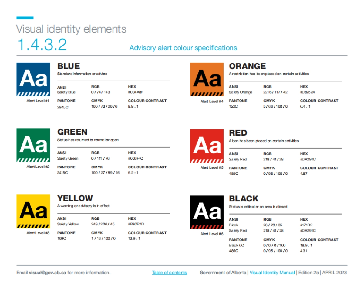 alberta-2023_第10页