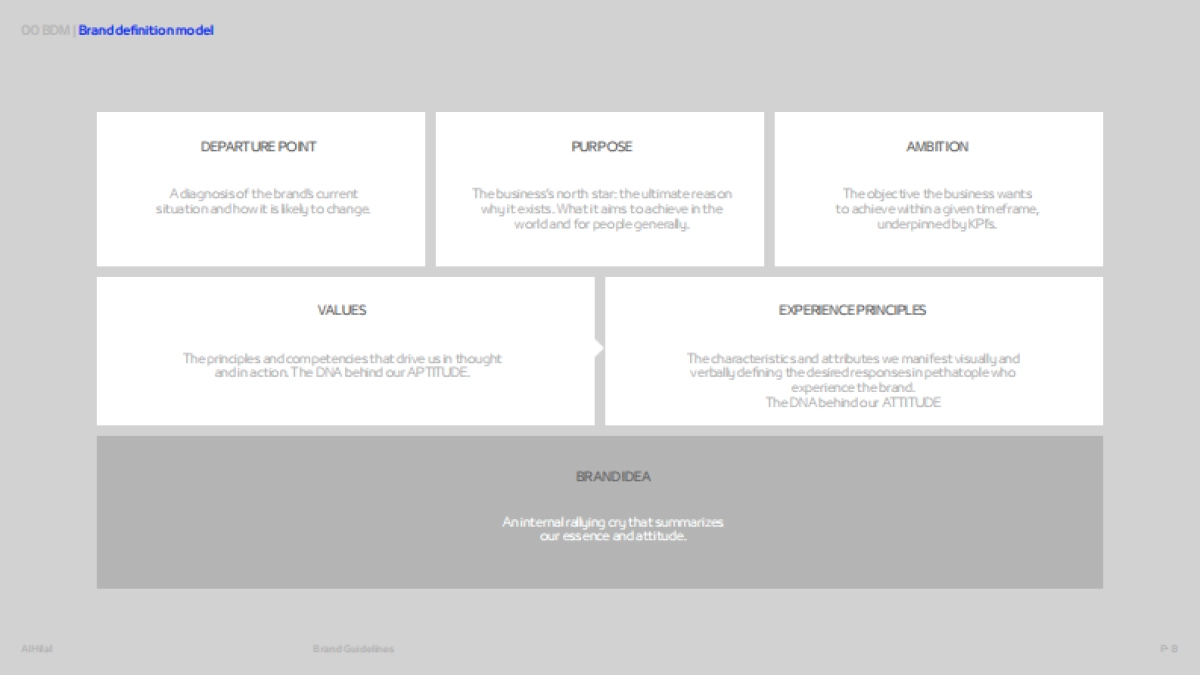 AlHilal-2022-p225_第8页