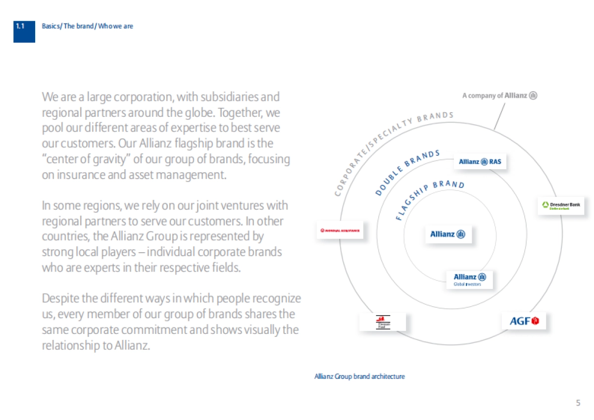 Allianz-Basics-ASICS 品牌指南_第5页