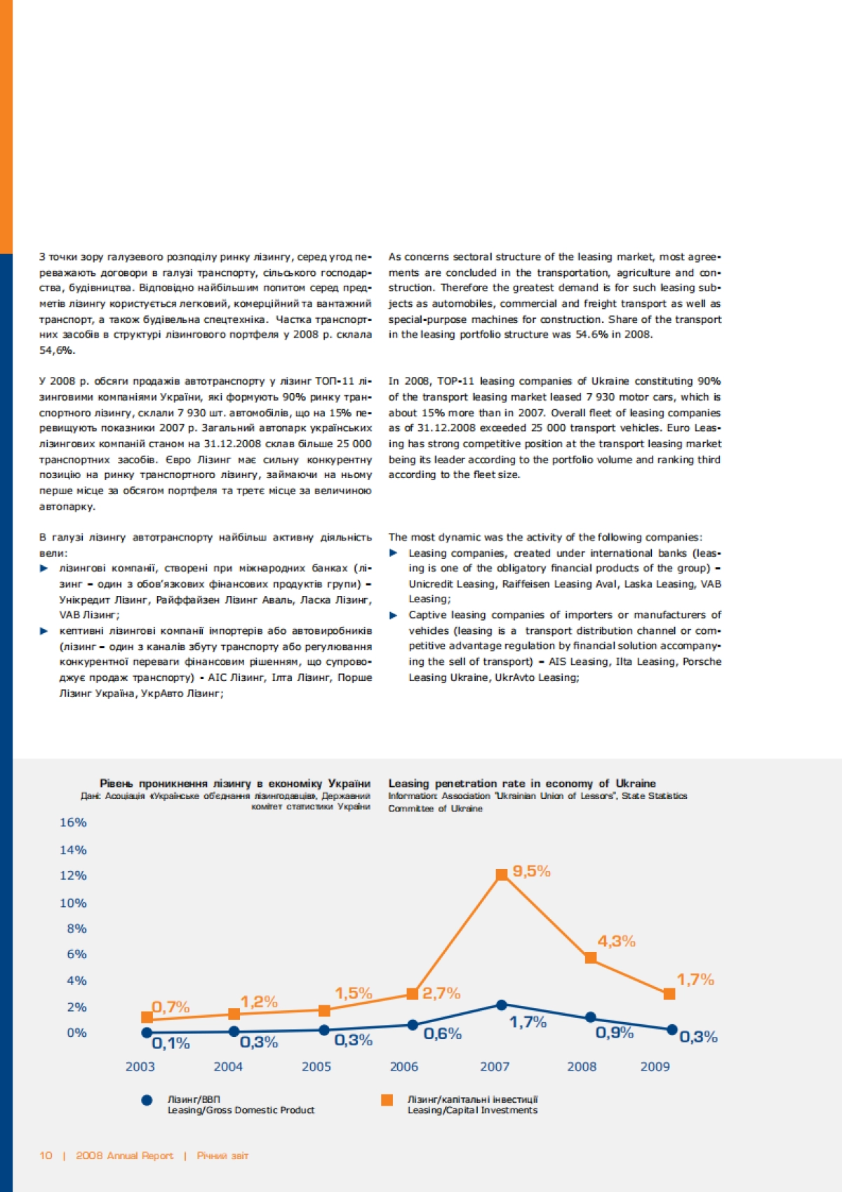 Annual_report2008_第10页
