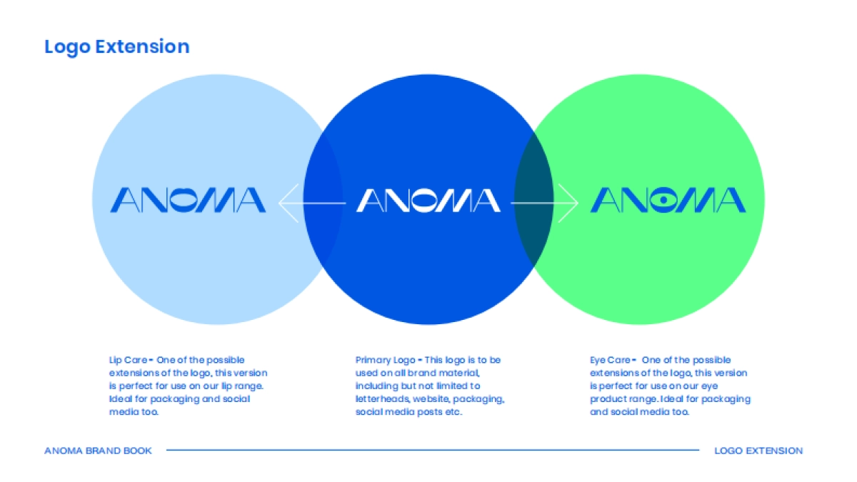 Anoma-BrandGuide_第7页