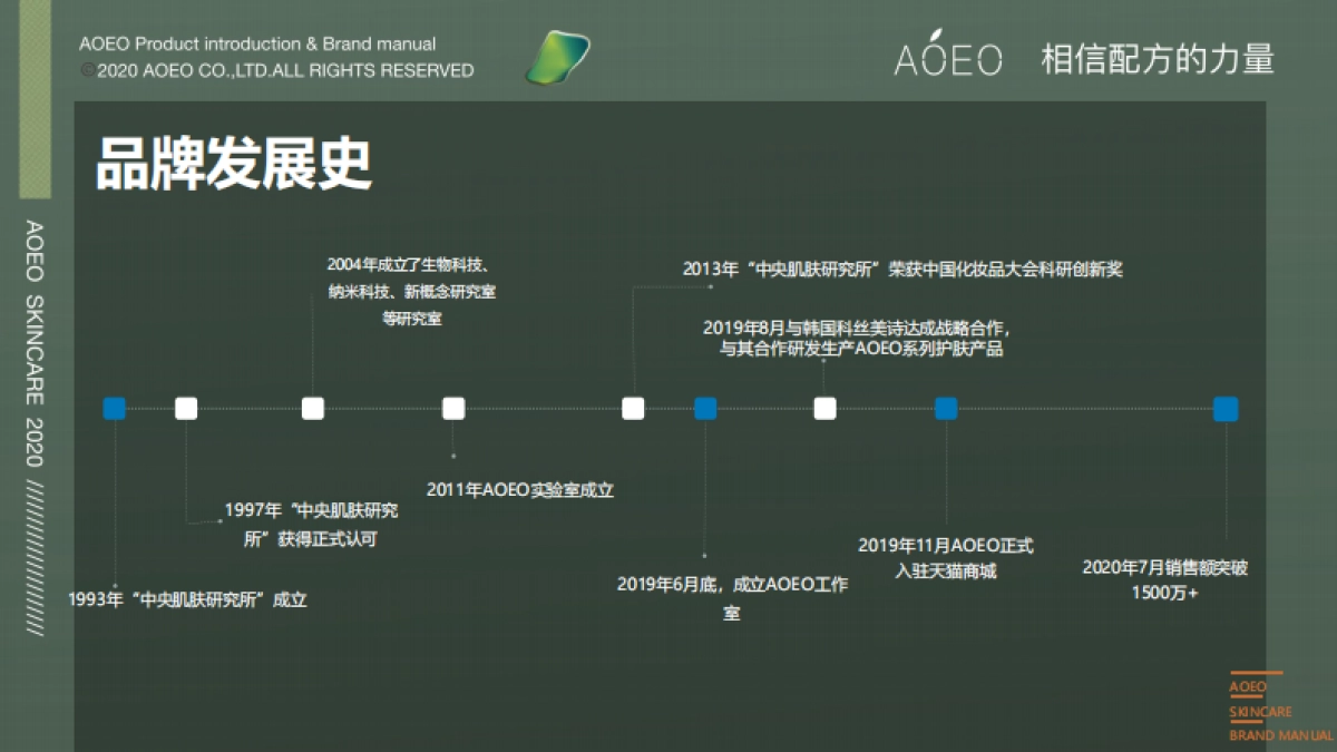 AOEO护肤品牌手册2020_第7页