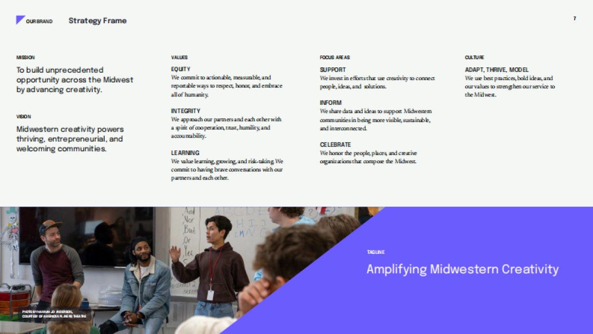 ArtsMidwest-2025音乐剧院_第7页