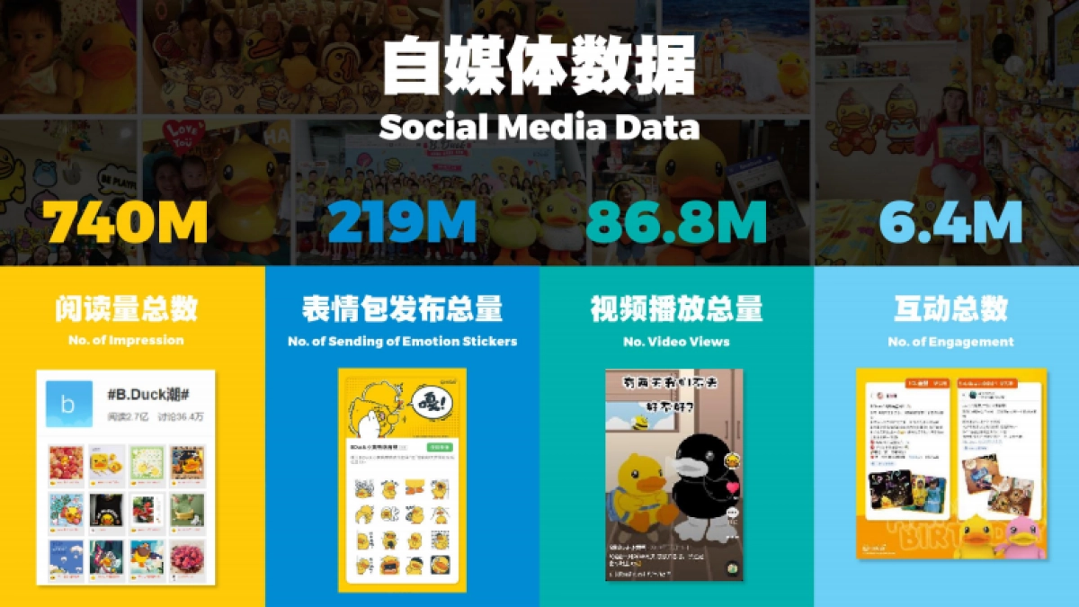 B.Duck小黄鸭IP品牌介绍_第10页