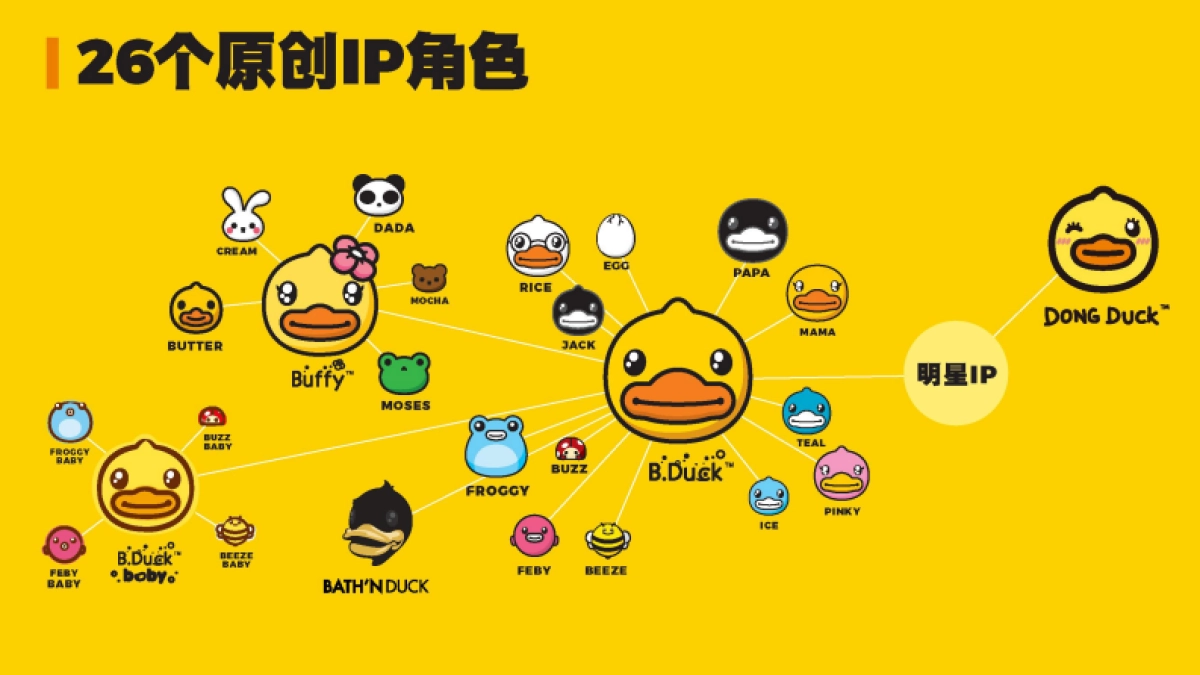B.Duck小黄鸭IP品牌介绍_第4页