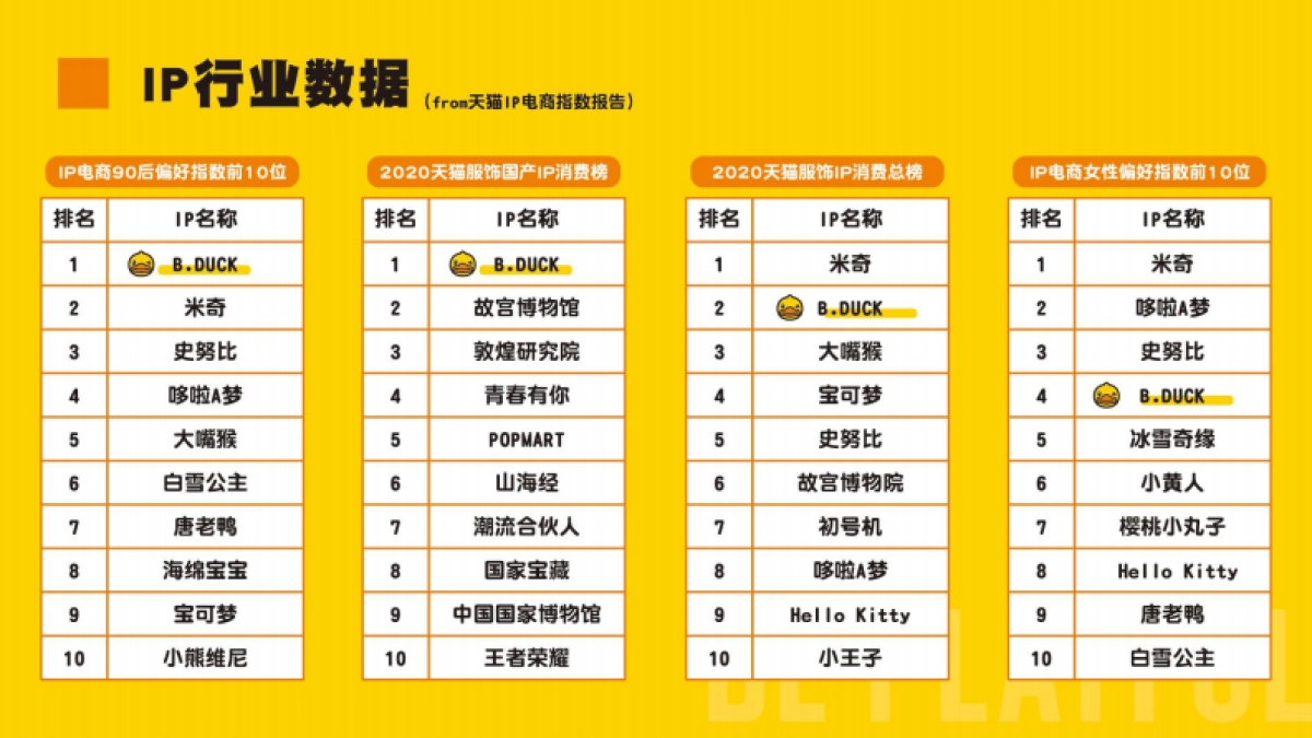 B.Duck小黄鸭IP品牌介绍_第7页