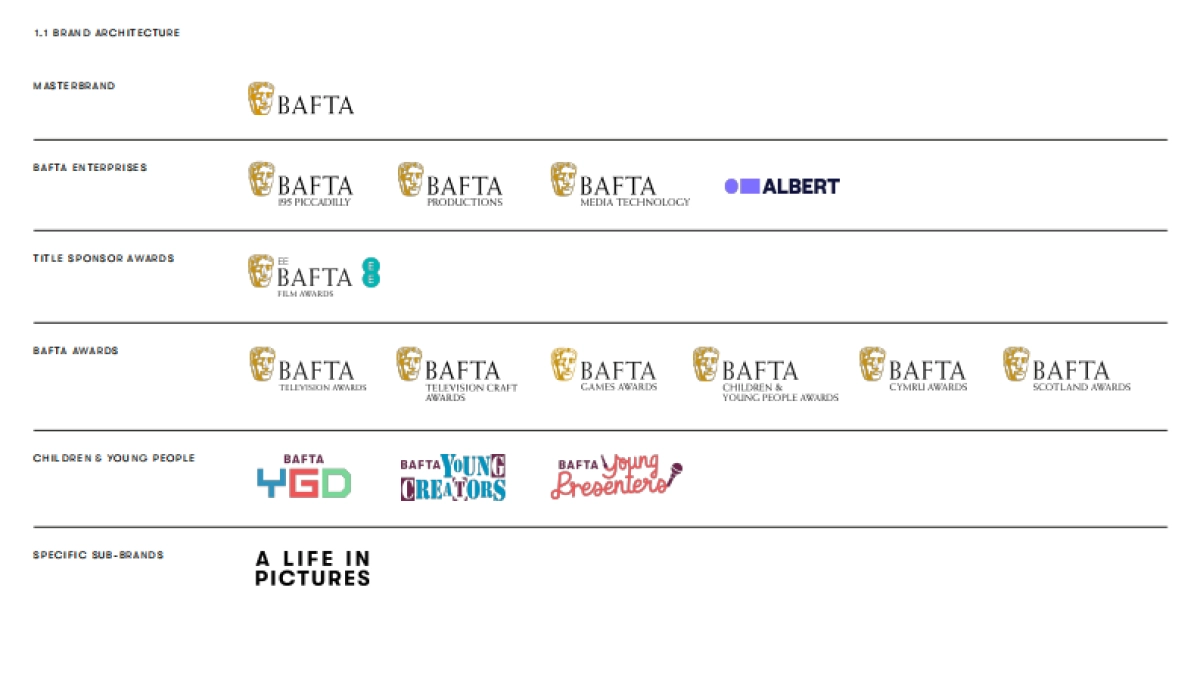 bafta英国电影学院奖-2022_第4页